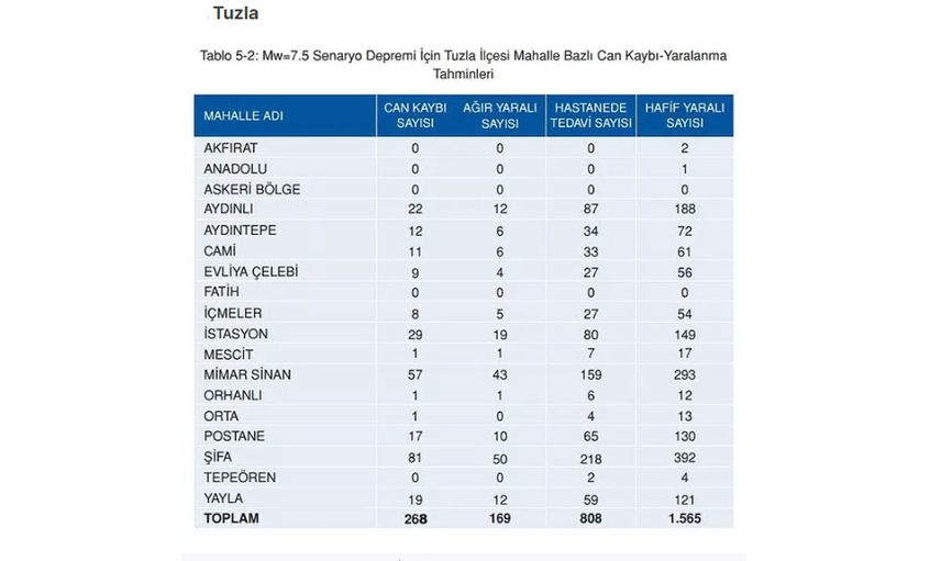 Tuzla