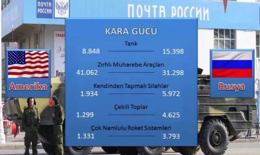 Amerika Ve Rusya’nın Karşılaştırmalı Askeri Gücü