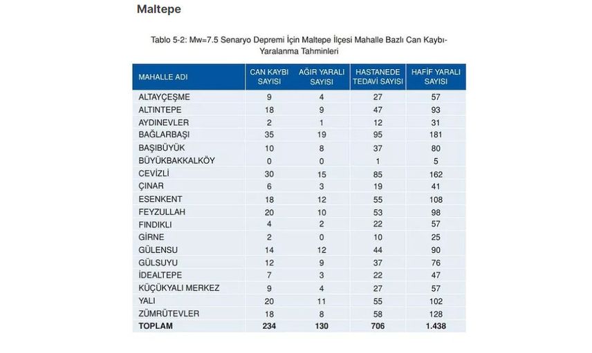 Maltepe