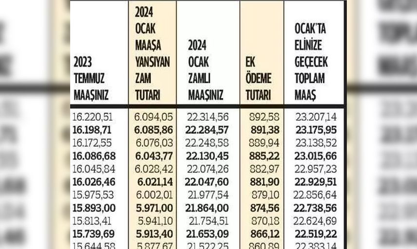 Milyonlarca kişiyi ilgilendiriyor: Bedelli askerlik, Emeklilik, destek ödemeleri açıklandı