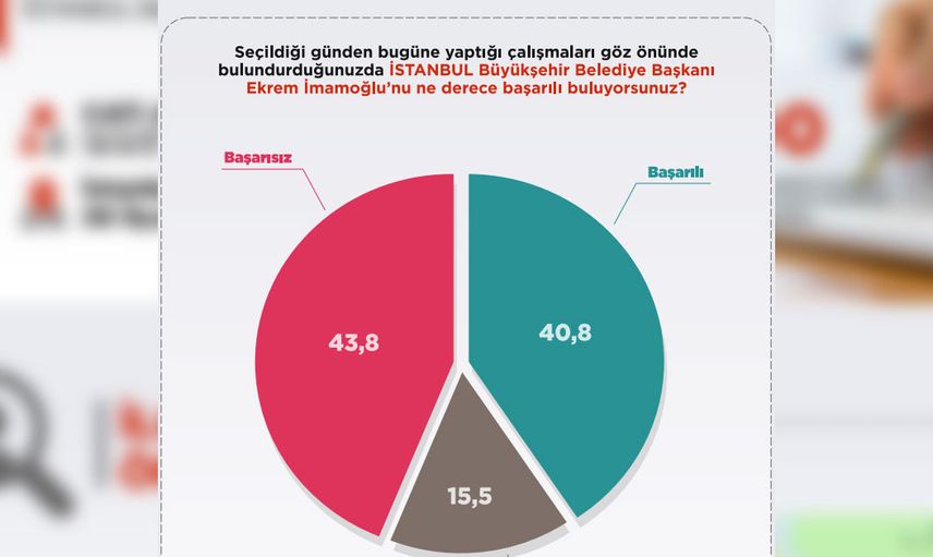 İBB’de İkinci Devrim için Selçuk Bayraktar Sesleri