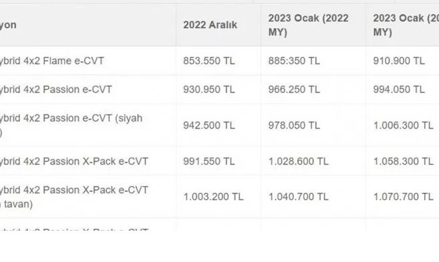Herkesin merak ettiği 2023 sıfır otomobil fiyatları belli oldu