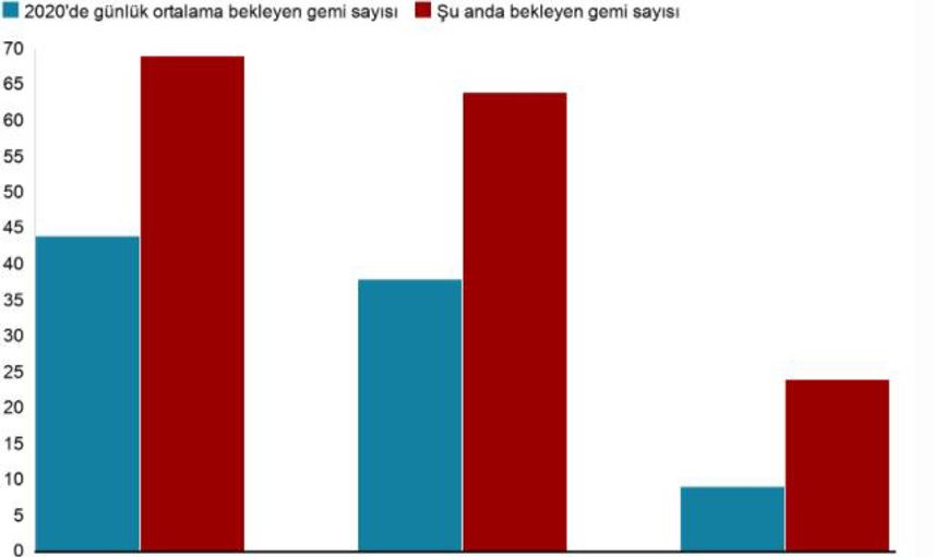 Süveyş Kanalı'nda Karaya Oturan Ever Given’ı Kurtarma Operasyonu Devam Ediyor