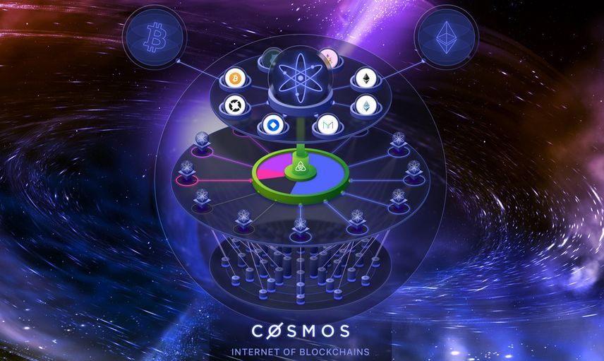 Cosmos Atom Geleceği ve Yorumu Nasıl?
