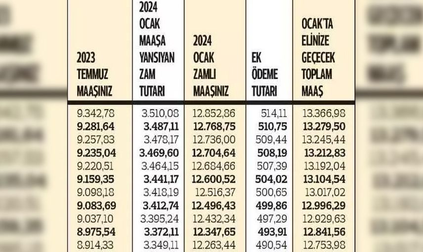 Milyonlarca kişiyi ilgilendiriyor: Bedelli askerlik, Emeklilik, destek ödemeleri açıklandı