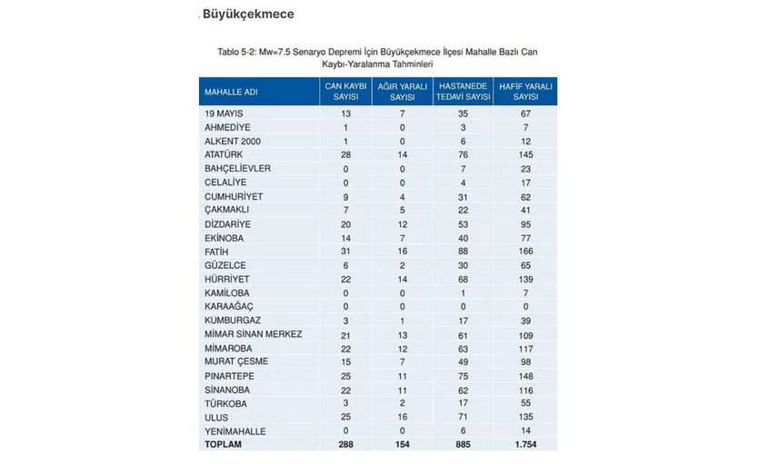 Büyükçekmece