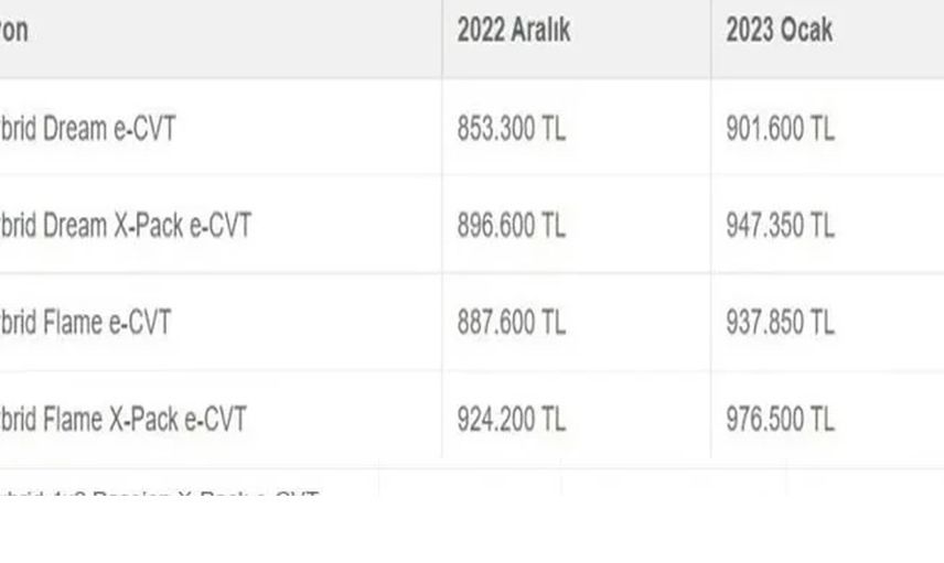 Herkesin merak ettiği 2023 sıfır otomobil fiyatları belli oldu