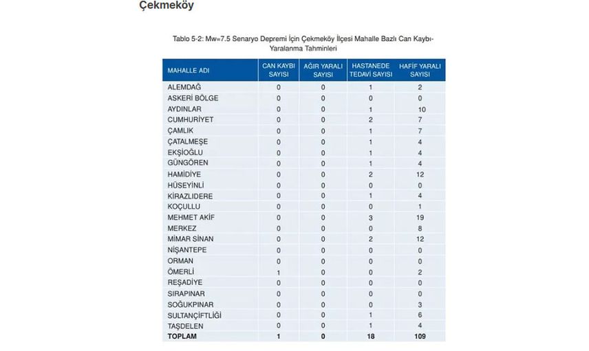 Çekmeköy