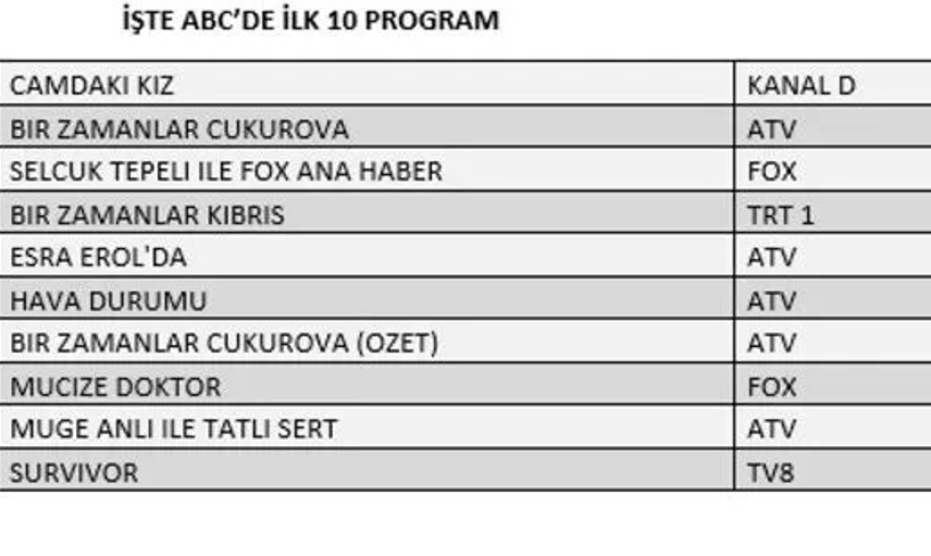 Reyting Sonuçları Nedir?