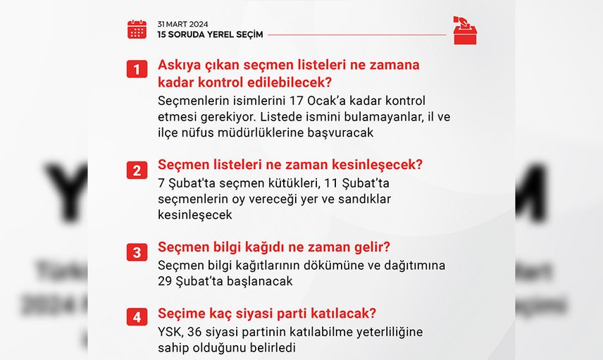 Türkiye yerel seçime gidiyor: Oy kullanma işlemi nasıl olacak? Kimler oy kullanabilecek? İşte 15 soruda merak edilenler....