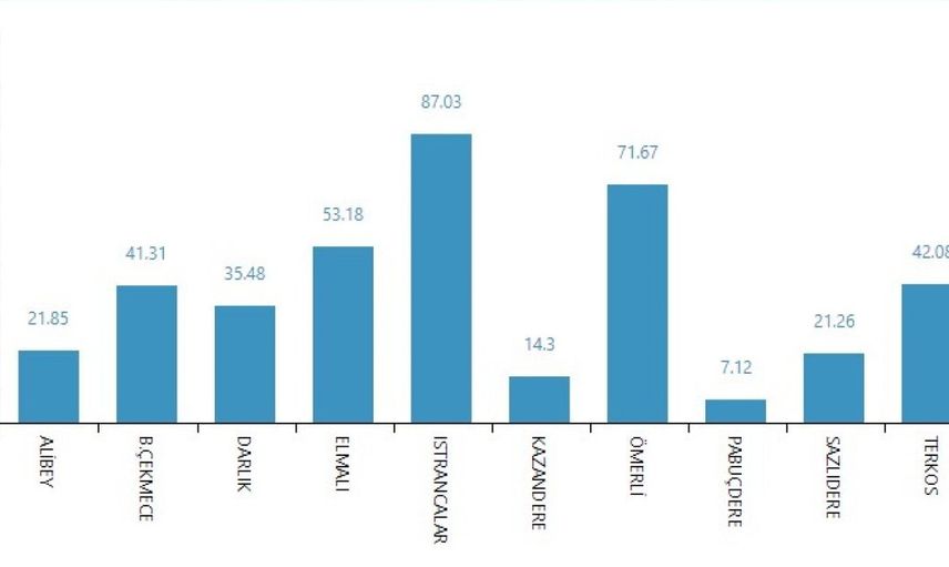 Barajlarda 16 Aralık 2021 Tarihli Doluluk 