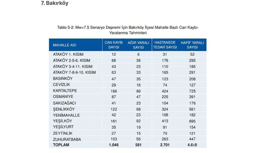 Bakırköy