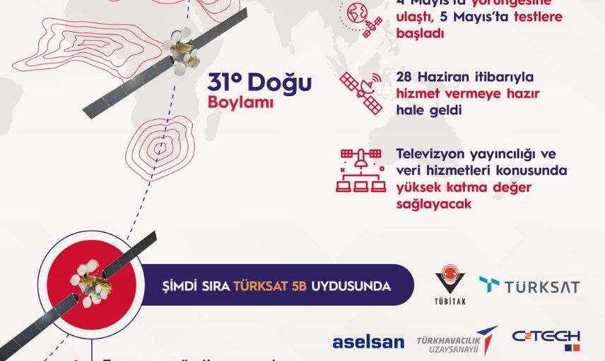 Türksat 5A Nedir, Özellikleri Nelerdir?