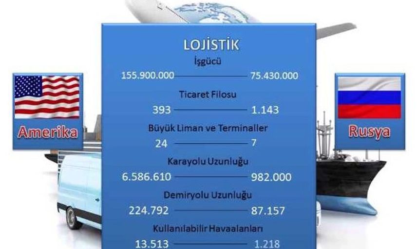 Amerika Ve Rusya’nın Karşılaştırmalı Askeri Gücü