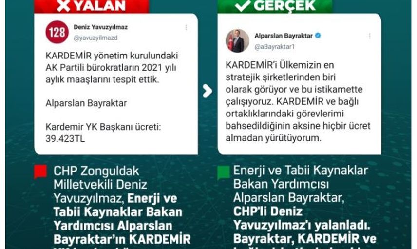 Gündemdeki Yalan ve Gerçek Haberler