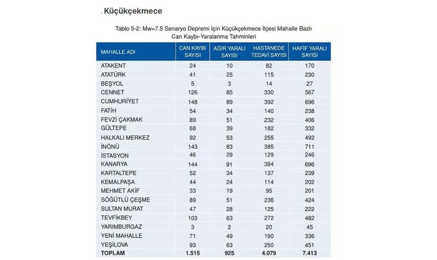 Küçükçekmece