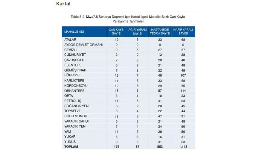 Kartal