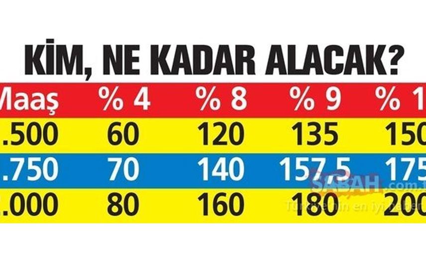 Emekliye Temmuz Ayında Ek Ödeme