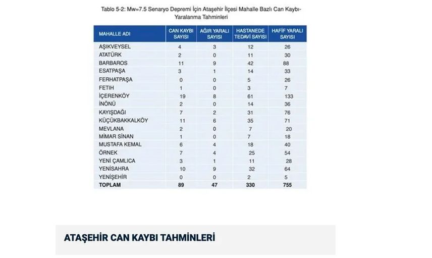 Ataşehir