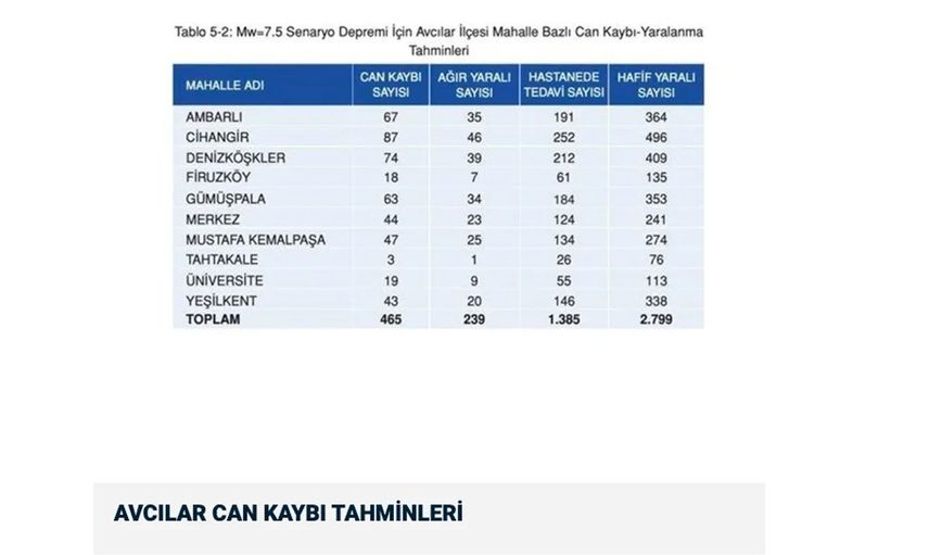 Avcılar
