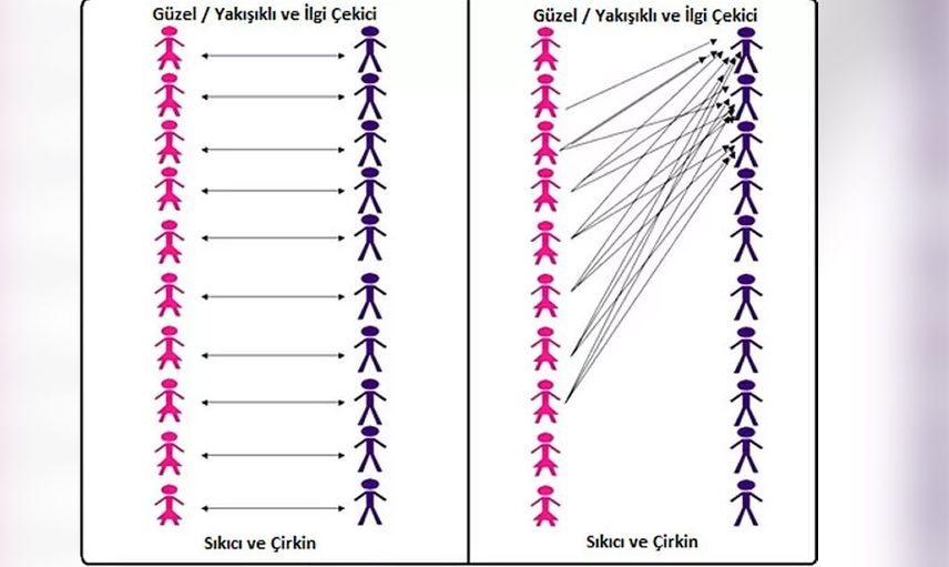 İncel erkek nedir, ne demek? Beğenilmeyen erkek akımı nedir? Türkiye'de incel akımı yükseliyor