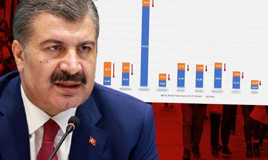 En Çok Artış Ve Azalış Olan İllere Ait Tabloyu Yayımlandı