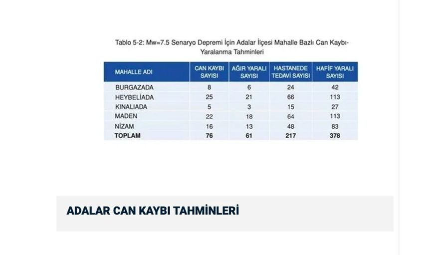 Adalar