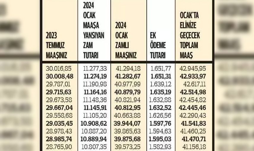 Milyonlarca kişiyi ilgilendiriyor: Bedelli askerlik, Emeklilik, destek ödemeleri açıklandı
