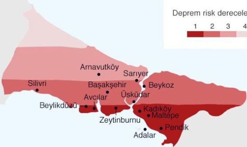 Avcılar