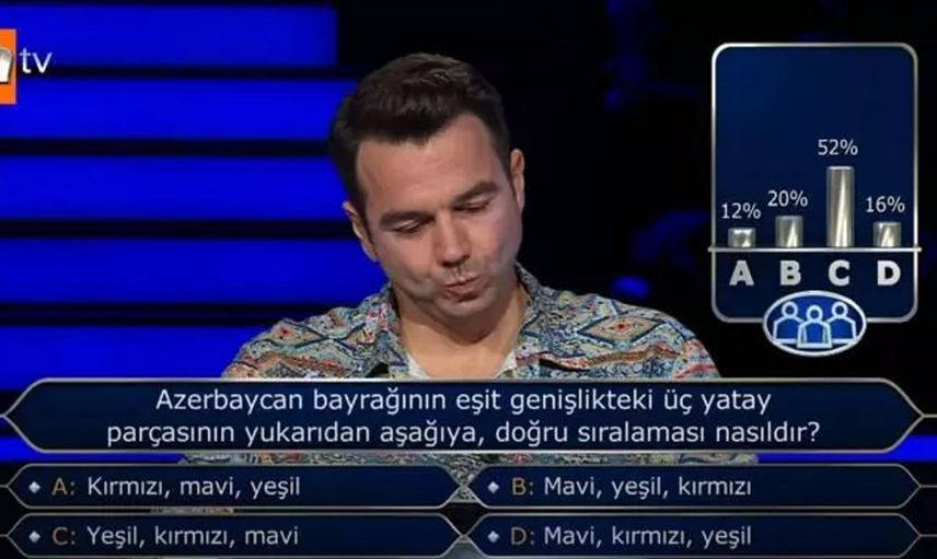 Kim Milyoner Olmak İster'de seyirci jokeri faciası: Öyle bir cevap verdiler ki...