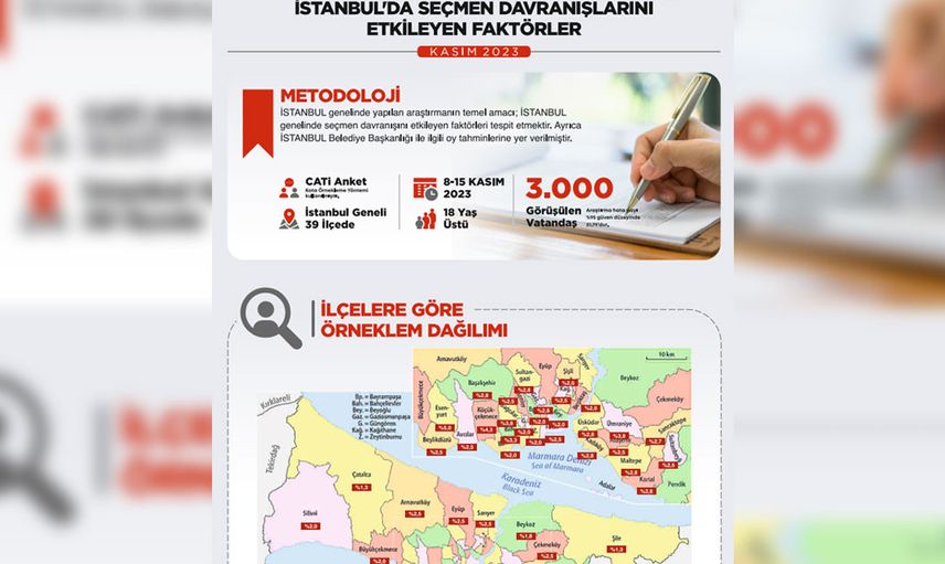 AK Parti İstanbul Belediye Başkan adayı kim olacak?