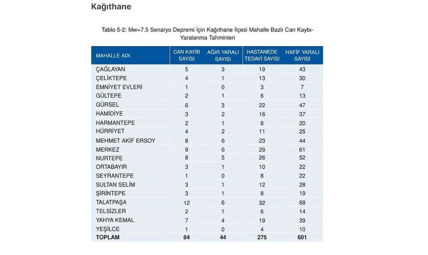 Kağıthane