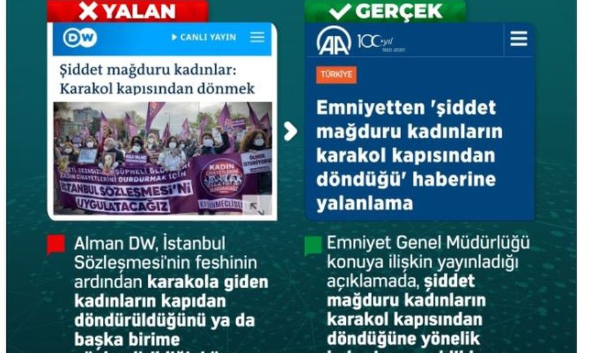 Gündemdeki Yalan ve Gerçek Haberler