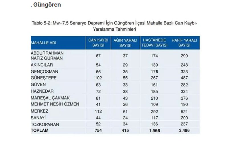 Güngören