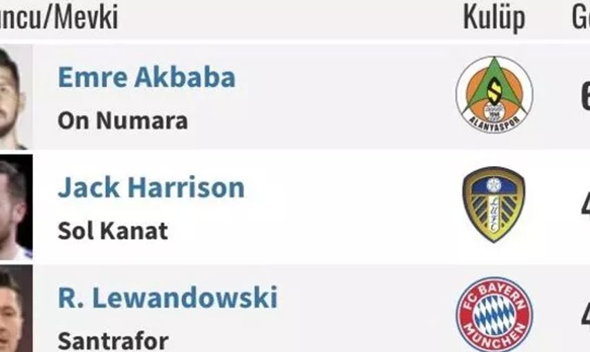 Galatasaray'dan Alanyaspor'a Transfer Olan Emre Akbaba Gündeme Oturdu!