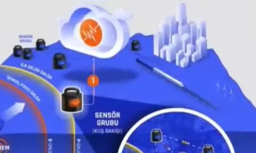 Deprem uyarı sistemi yeniden gündem oldu! Depremi 40 saniye önceden haber veriyor