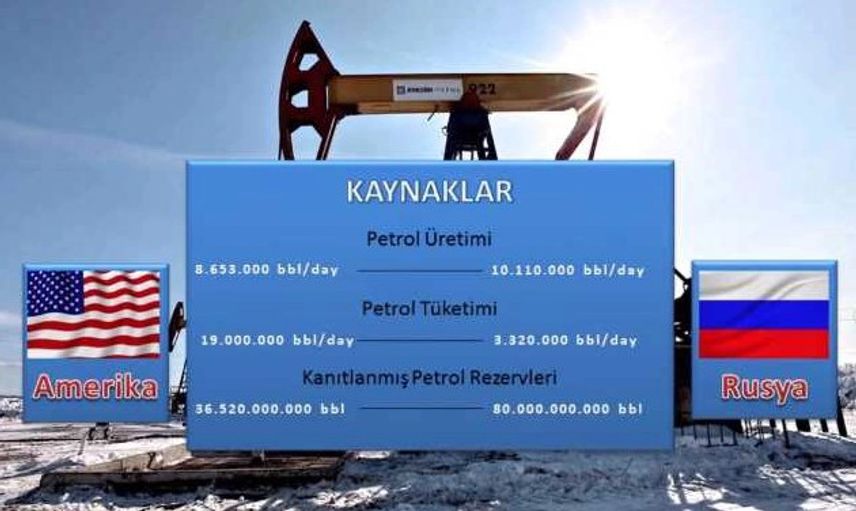Amerika Ve Rusya’nın Karşılaştırmalı Askeri Gücü