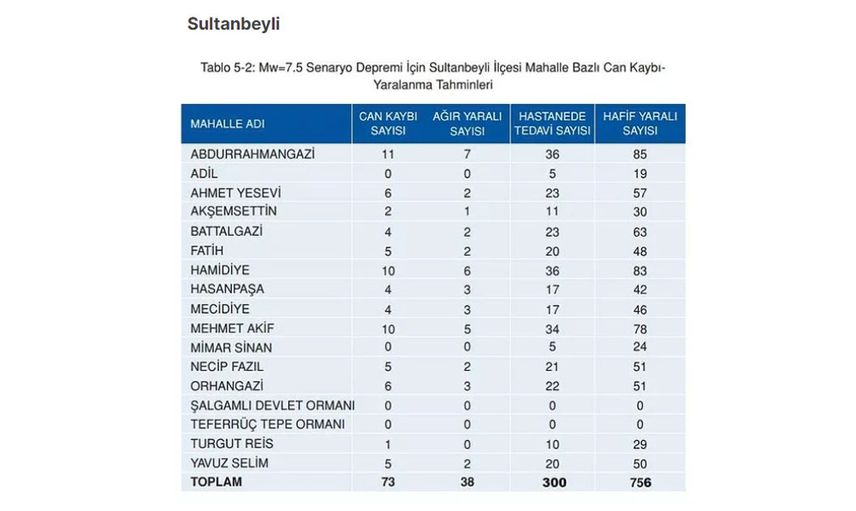 Sultanbeyli