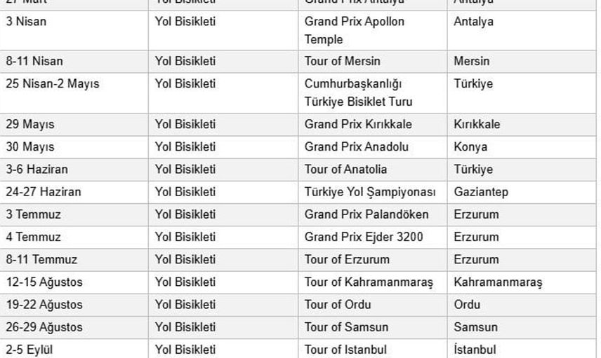 2027 yol bisikleti sezonu Türkiye'de başlıyor