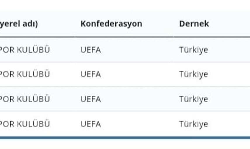 FIFA’dan Sivasspor’a üç dönem transfer yasağı daha