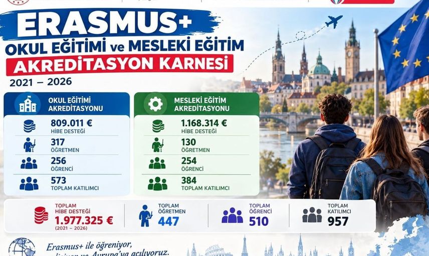Karabük'te Erasmus+ projeleri ile eğitimde uluslararası başarı