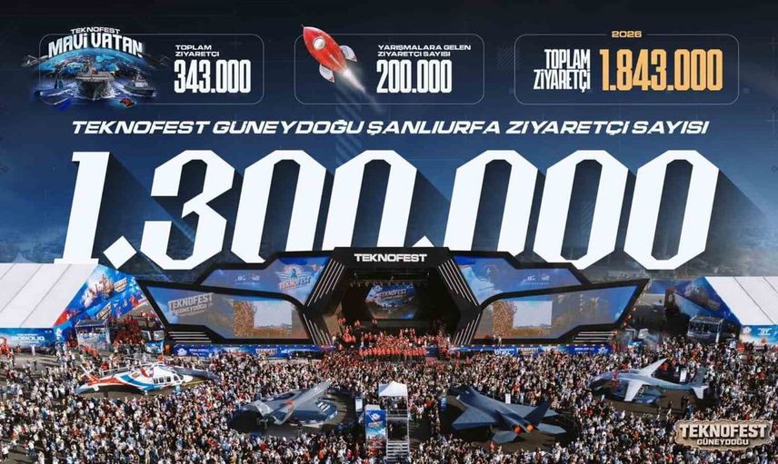 Şanlıurfa'da TEKNOFEST'e yoğun ilgi: 1 milyon 300 bin ziyaretçi