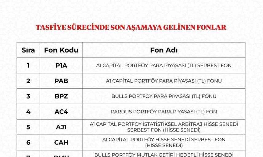 Yatırımcıların beklediği an: 17 fonun tasfiyesi başladı