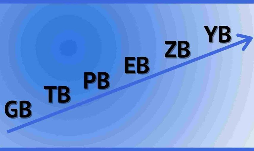 1 MB kaç KB, GB, TB, PB, EB, ZB, YB ediyor? Depolama birimleri hesaplama yöntemi