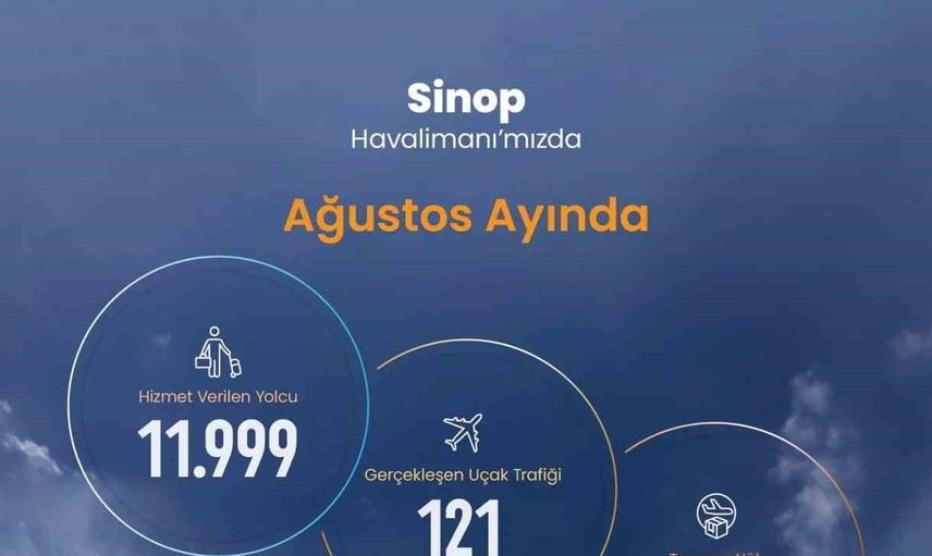 Sinop havalimanı 2026 verileri: yolcu ve yük trafiğinde artış sağlandı