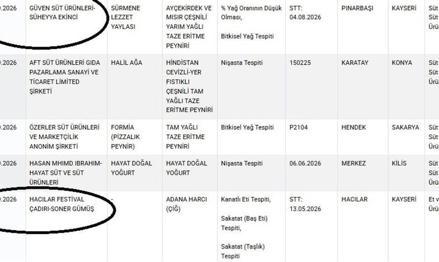 Kayseri'de tarım bakanlığının taklit gıda listesinde yer alan iki firma dikkat çekti
