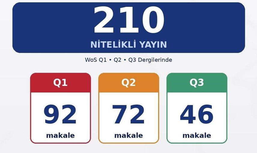 Adü akademisyenlerinden üç ayda 210 nitelikli bilimsel yayın