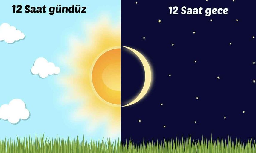 21 Haziran ekinoks nedir? 21 Haziran'ın özelliği nedir, gece mi uzun olur, gündüz mü? 21 Haziran ekinoksu yaz gündönümü nedir, Türkiye'de en uzun gündüz nerede?