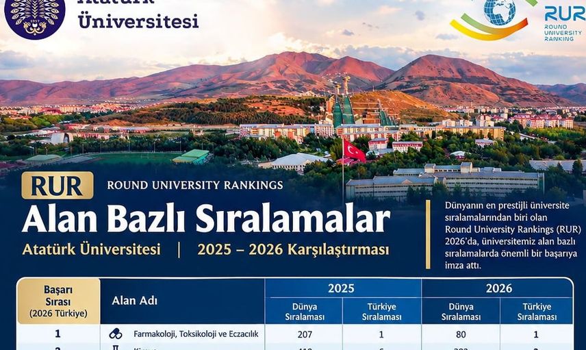 Atatürk Üniversitesi'nden uluslararası arenada büyük başarı: Farmakoloji alanında Türkiye birinciliği