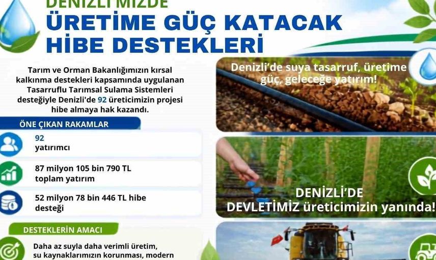 Denizli'de tasarruflu sulama sistemleri için 52 milyon lira hibe desteği sağlandı